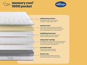 Silentnight Memory Cool 1000 Divan Bed2