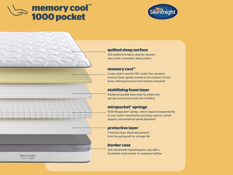 Silentnight Memory Cool 1000 Mattress2