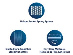 Silentnight Memory Cool 1000 Mattress8