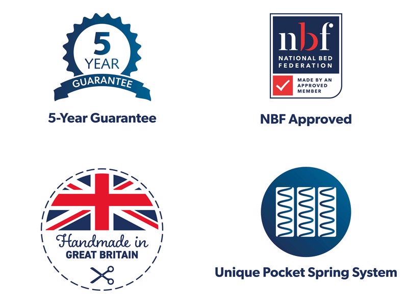 Silentnight Memory Cool 2000 Pillowtop Divan Bed5