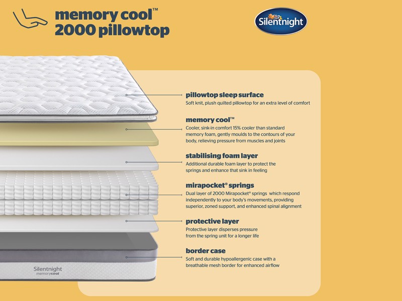 Silentnight Memory Cool 2000 Pillowtop Single Mattress4