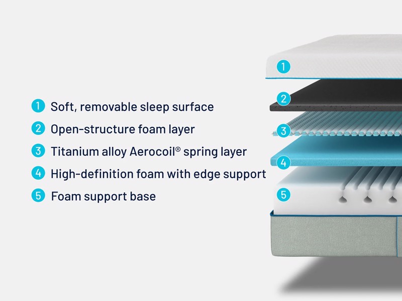 Simba Hybrid Kids Mattress2