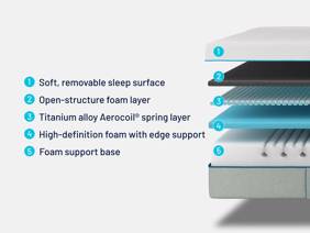 Simba Hybrid Kids Mattress2