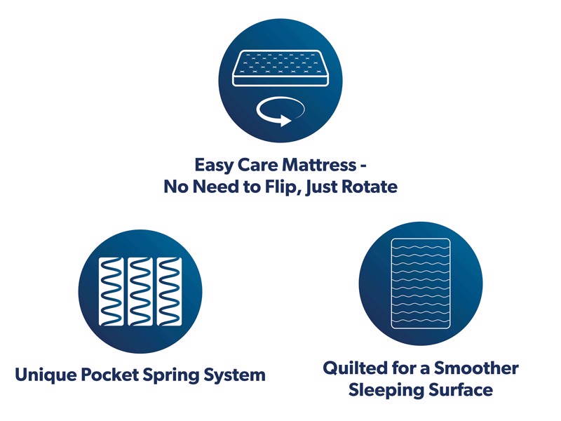 Sweet Dreams Dreamworld Calm Divan Bed7