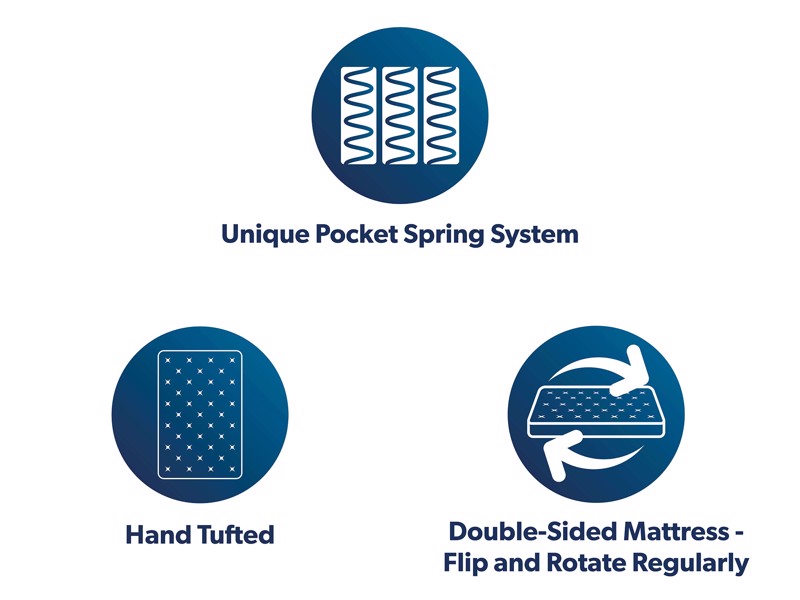 Gainsborough Dreamworld Harmony Ortho 3000 Mattress6