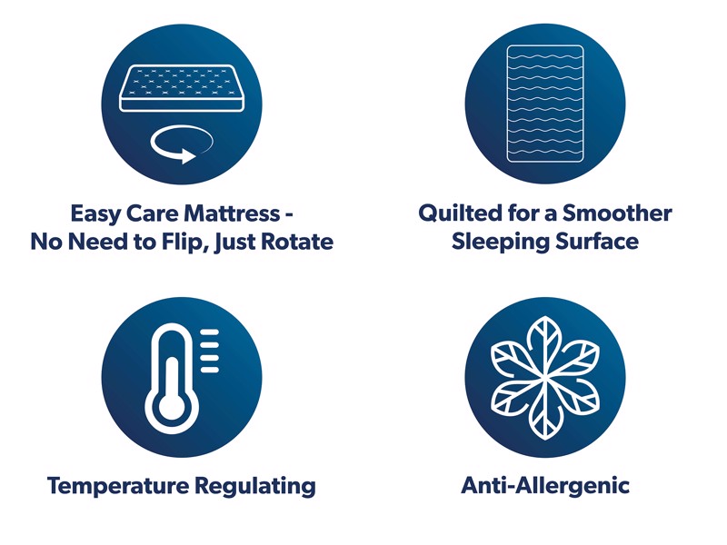 Lewis & Jones Tranquillity Deluxe Divan Bed8