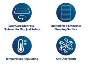 Lewis & Jones Tranquillity Deluxe Mattress7