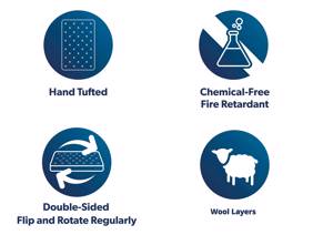 Relyon Royal Wool Mattress Topper7