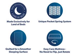 Relyon Aston Memory Mattress7