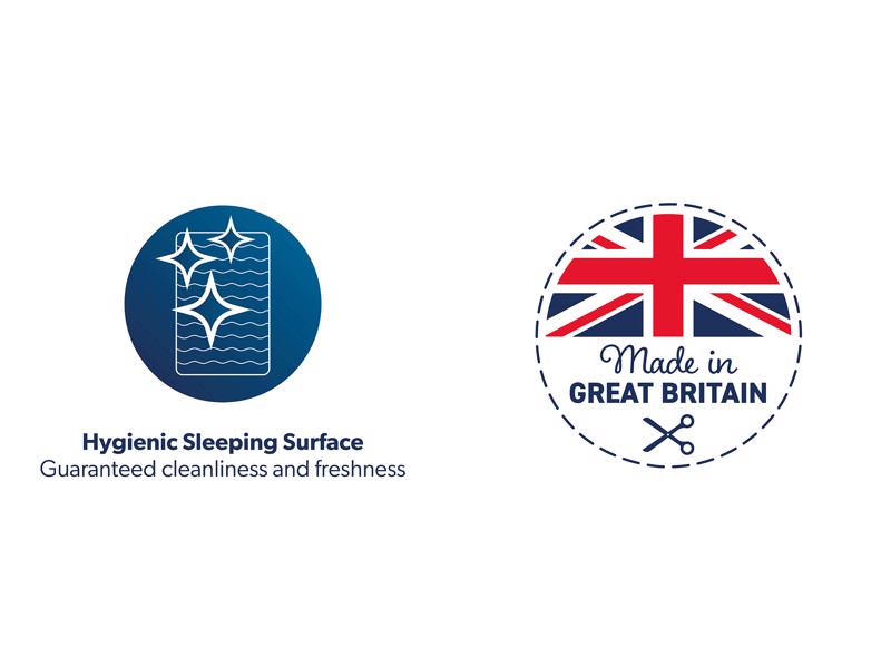 Land Of Beds Single Size - CLEARANCE STOCK - Bliss Memory Mattress Topper5