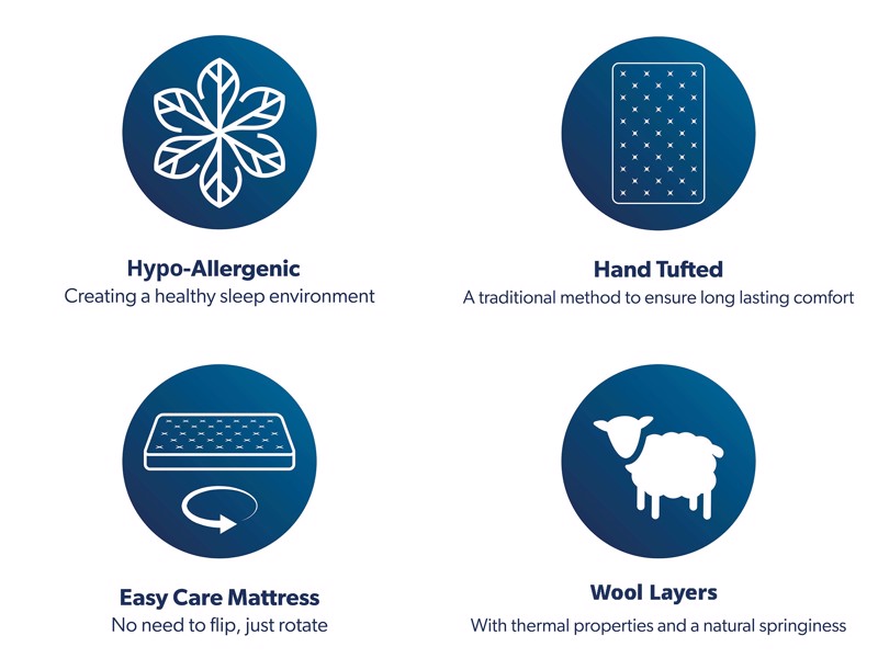Dunlopillo Double Size - CLEARANCE - Ex-Showroom - Elite Cool Touch Supreme Mattress6