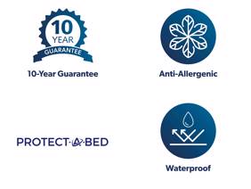 Land Of Beds Cushion Cloud Mattress Protector2