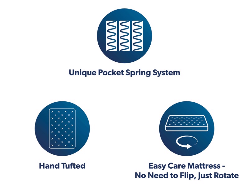 Silentnight Lunix Pillowtop Super King Size Mattress6