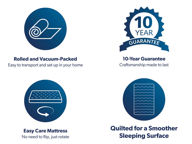 Emma Single Size - CLEARANCE STOCK - One Mattress4