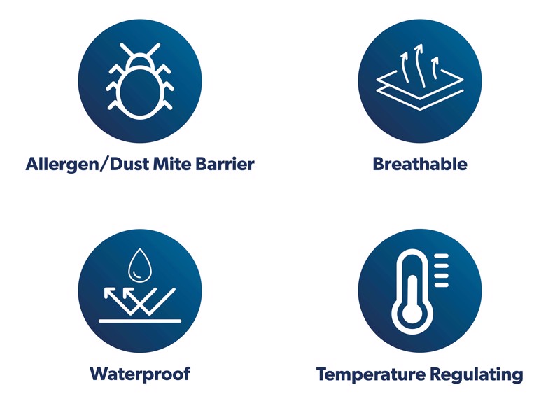 Purecare CLEARANCE STOCK - OmniGuard Mattress Protector9