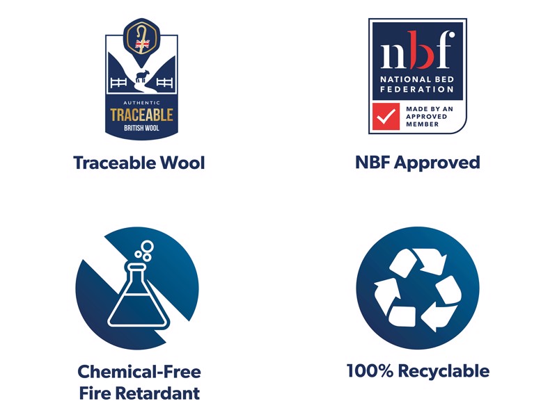 Harrison Spinks Double Size - CLEARANCE STOCK - Rosetta Mattress6