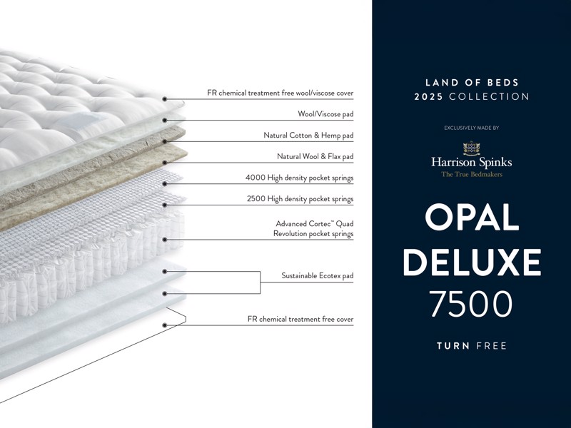 Harrison Spinks Double Size - CLEARANCE STOCK - Opal Deluxe Mattress3