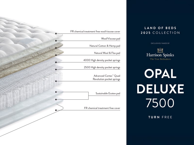 Harrison Spinks Double Size - CLEARANCE STOCK - Opal Deluxe Mattress3