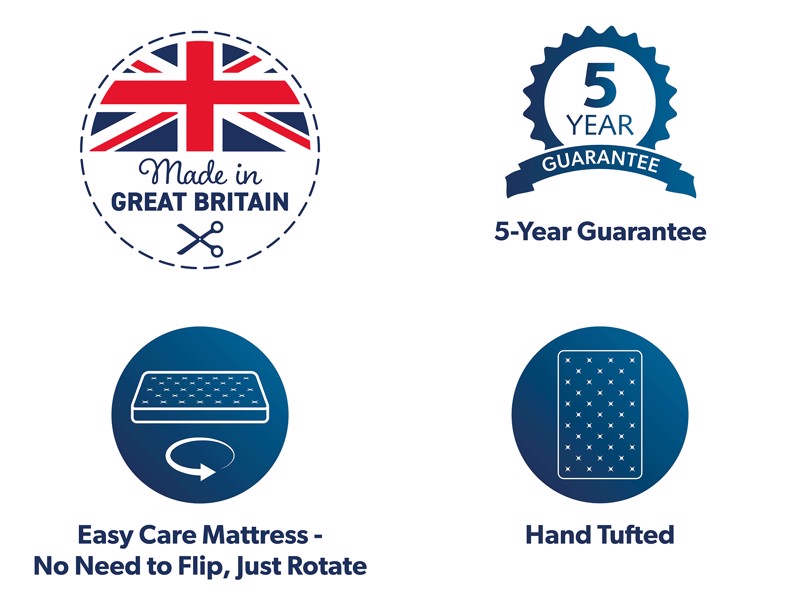 Adjust-A-Bed Adjustable Single Size - CLEARANCE STOCK - Mayfair Luxury Pillowtop Adjustable Mattress4