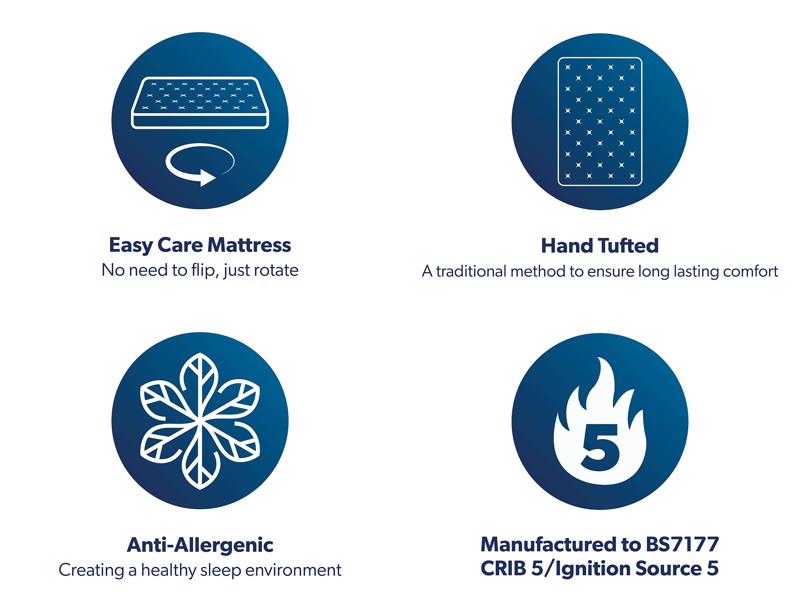 The Hotel Collection Double Size - CLEARANCE STOCK - Ortho Hotel Mattress6