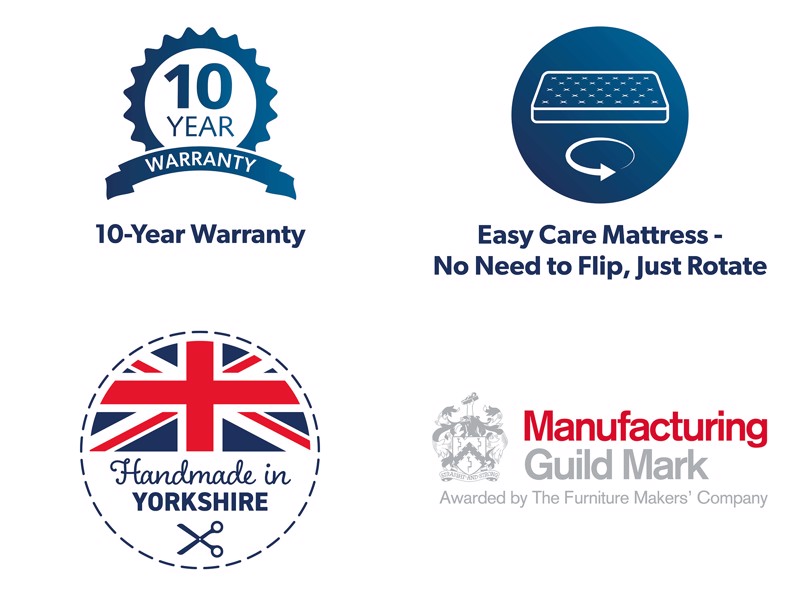 Harrison Spinks Double Size - CLEARANCE - Ex-Showroom - Topaz Mattress4