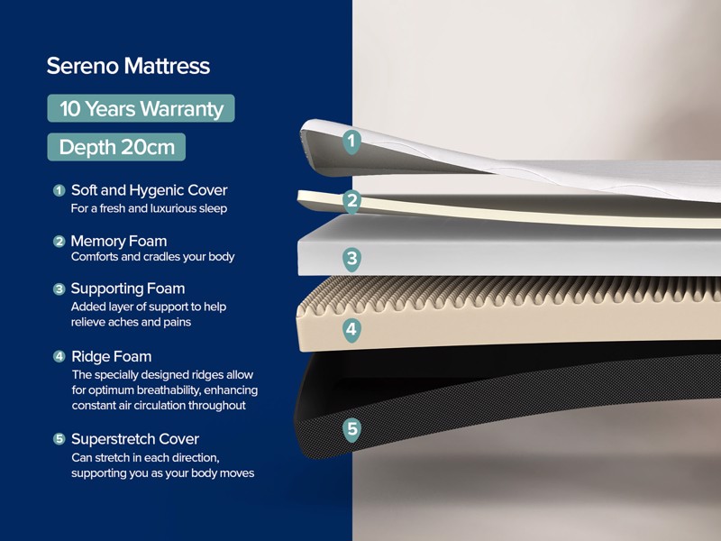 Dormeo Sereno Super King Size Mattress6