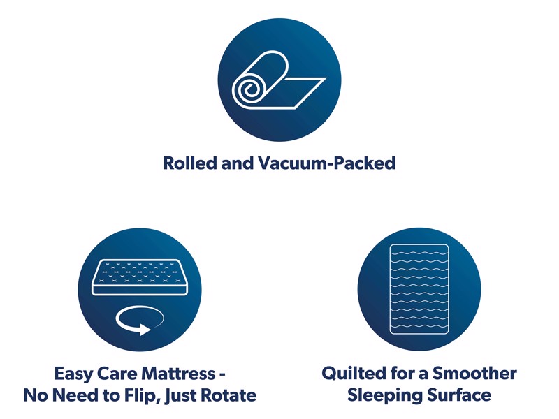 Dormeo Sereno Mattress9