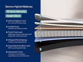 Dormeo Sereno Hybrid Mattress7