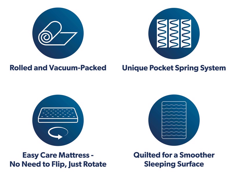 Dormeo Sereno Hybrid Mattress7