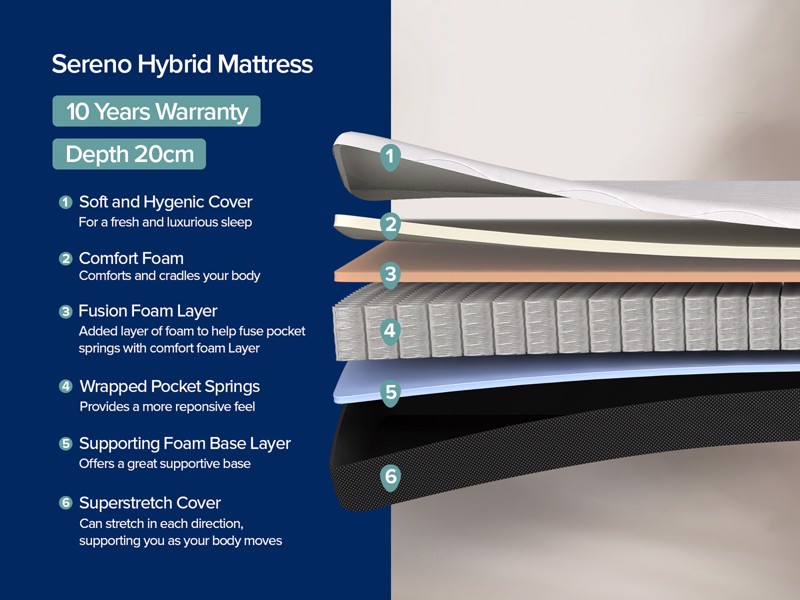Dormeo Sereno Hybrid Mattress5