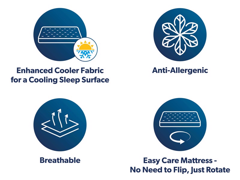 Dunlopillo Sovereign Mattress6