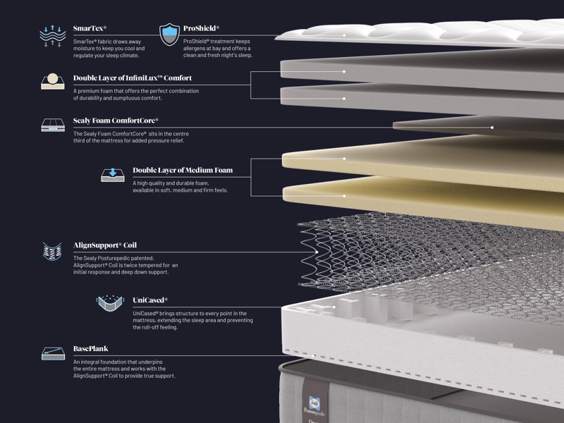 Sealy Nelson Luxury King Size Divan Bed2