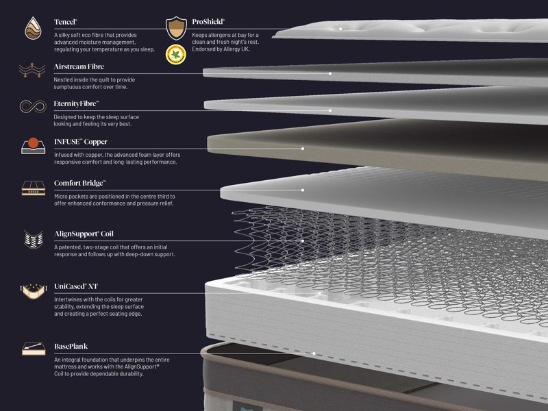 Sealy Celebration Mattress2