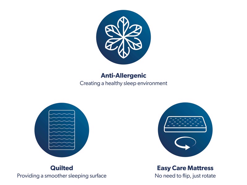 Sealy Celebration Mattress9