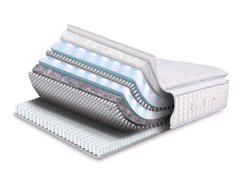 Sleepeezee Gel 4000 Mattress2