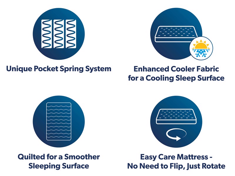 Nectar Premier Hybrid Double Mattress8