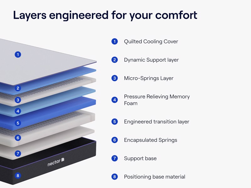 Nectar Premier Hybrid Mattress2