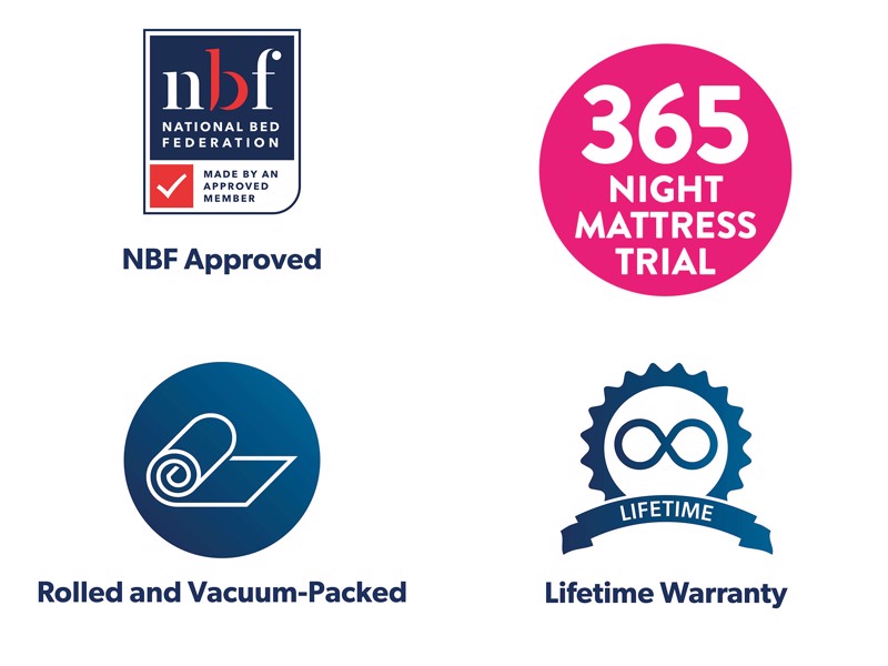 Nectar Essentials Hybrid Mattress5