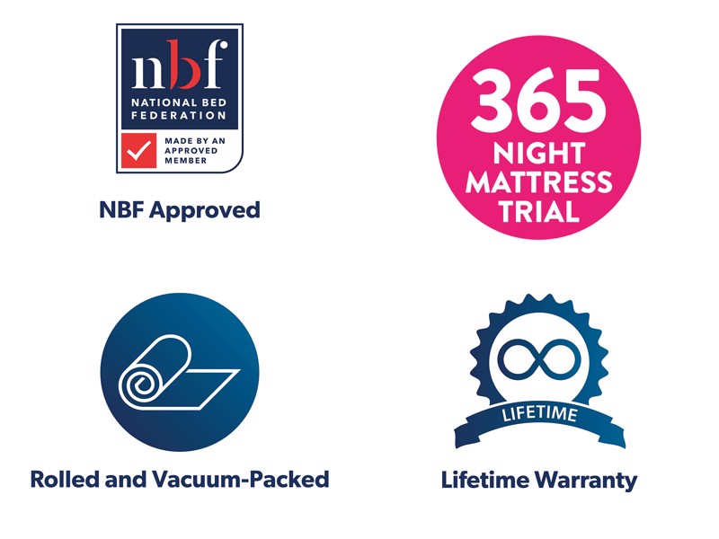Nectar Classic Hybrid Single Mattress6