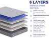 Nectar Essentials Hybrid Mattress2