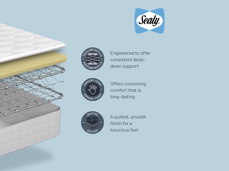 Sealy Single Size - CLEARANCE STOCK - Wool Silver Fox Birkby Divan Bed2