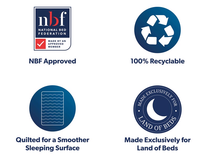 Sealy Single Size - CLEARANCE STOCK - Wool Silver Fox Birkby Divan Bed5