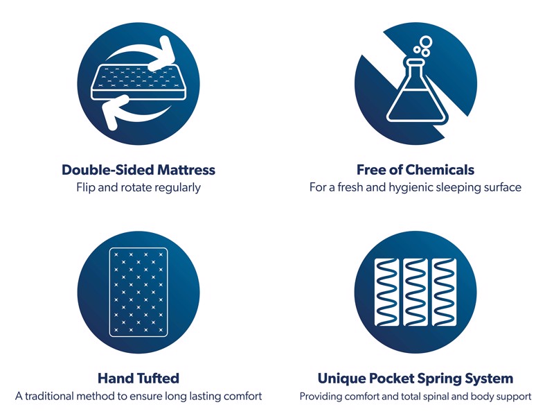 Relyon King Size - CLEARANCE - Ex-Showroom - Clay Cirrus Headboard and Adelphi Divan Bed7