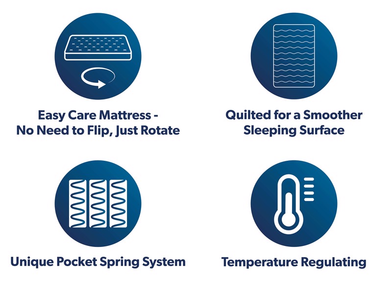 Sleepeezee Memory Comfort 1000 Mattress5