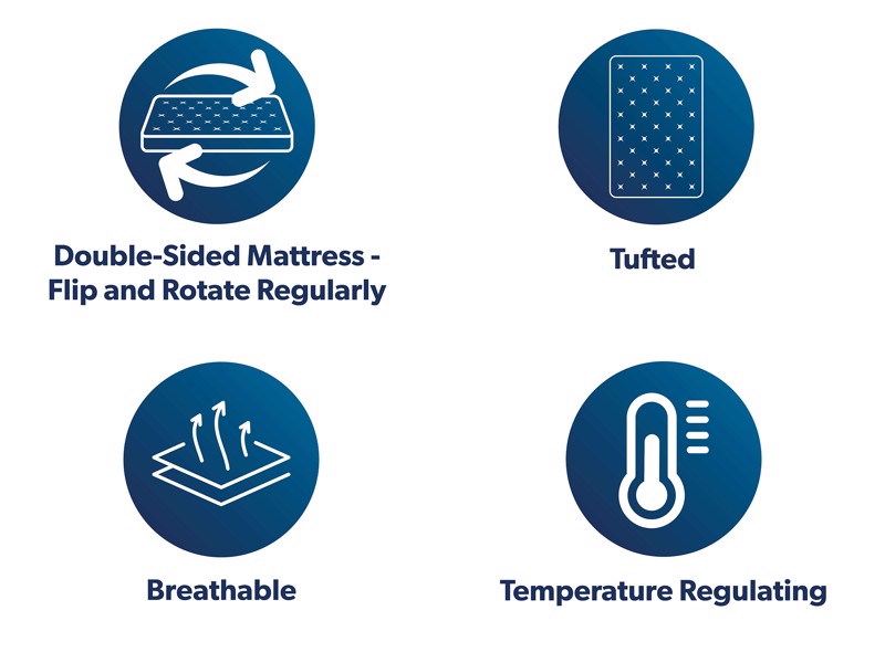 Lewis & Jones Double Size - CLEARANCE - Ex-Showroom - Lythe Mattress7