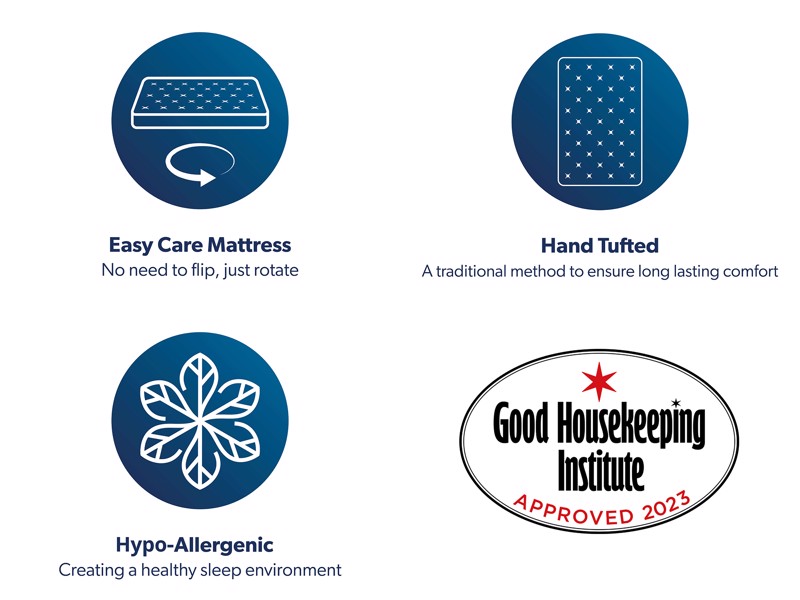 Sealy King Size - CLEARANCE STOCK - Arden Mattress8