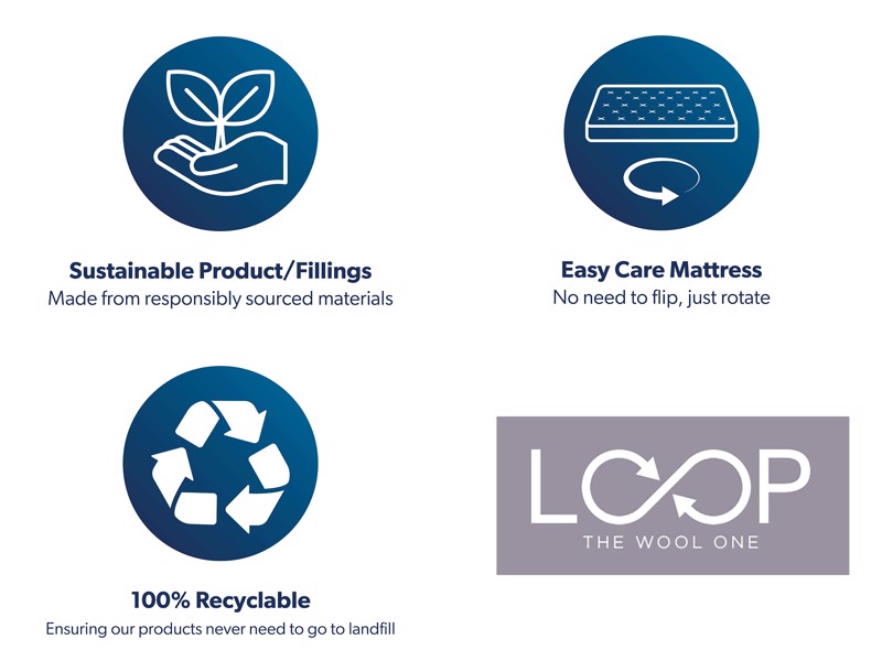 Harrison Spinks Double Size - CLEARANCE STOCK - Firm Loop Wool Mattress7