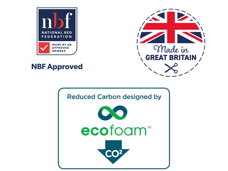 Viva Double Size - CLEARANCE STOCK - True Air Hybrid Comfort Mattress6