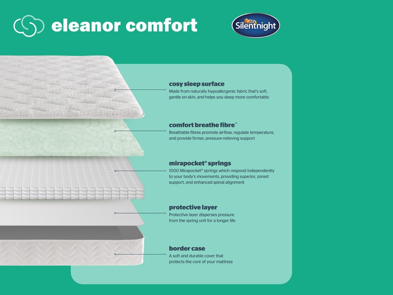 Silentnight Eleanor Comfort Divan Bed4