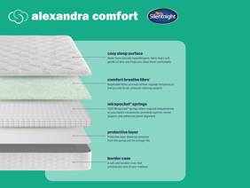 Silentnight Alexandra Comfort Divan Bed4